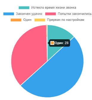 
                    КЕЙС: Швейные заказы или 23 ТЕПЛЫЕ заявки на пошив одежды оптом из Киргизии по 138 рублей за 1 час с помощью автообзвона            