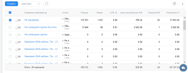 
                    Кейс в настройке рекламы ВК: Заявка от 133 рублей на мебель на заказ            