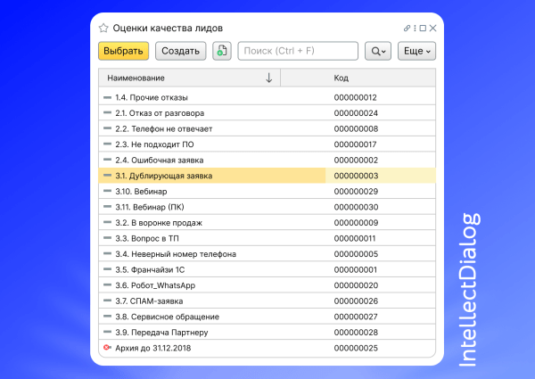 Закрытый чат, секретные фразы и разборы от экспертов. Рассказываем, как проходит курс «Лидогенерация через воронку продаж 2.0»
Закрытый чат, секретные фразы и разборы от экспертов. Рассказываем, как проходит курс «Лидогенерация через воронку продаж 2.0»