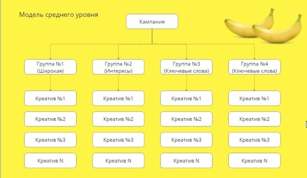 
                    Как работать с VK Ads (реклама мобильных приложений) от баера из первых уст.            