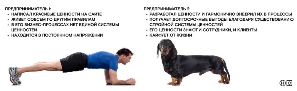 Балласт? А может лучше ценный груз? Human Code о корпоративных ценностях и их внедрении             
                    Балласт? А может лучше ценный груз? Human Code о корпоративных ценностях и их внедрении