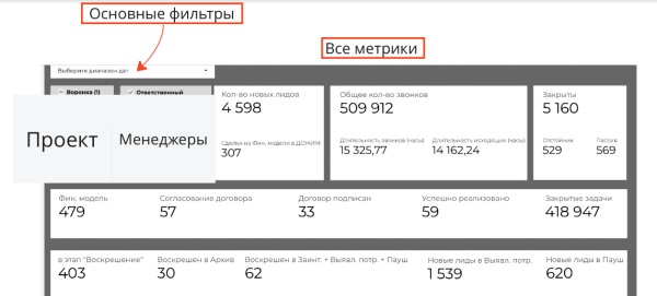 
                    5 ошибок аналитики, из-за которых ваша компания теряет деньги            