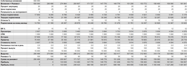 Телеграмм помойка - как Я переходил из офлайн-бизнеса в Телеграмм с вложениями 550 тысяч рублей
Телеграмм помойка - как Я переходил из офлайн-бизнеса в Телеграмм с вложениями 550 тысяч рублей
