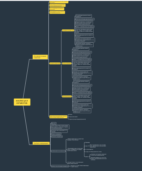 Как использовать сайт так, чтобы он приносил заявки?
Как использовать сайт так, чтобы он приносил заявки?