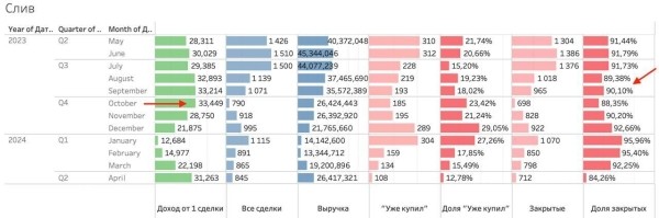
                    5 ошибок аналитики, из-за которых ваша компания теряет деньги            