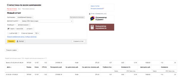 
                    Заявки на каркасное строительство через Яндекс.Директ (Кейс по контекстной рекламе: Готовые дома "под ключ")            
