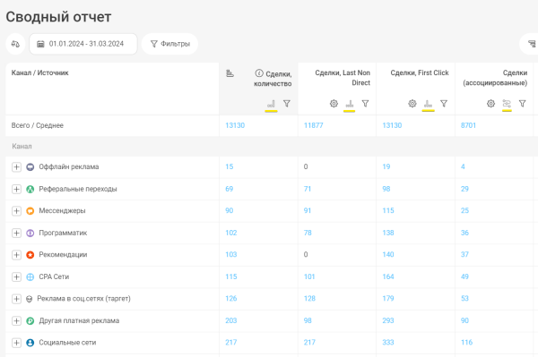 Аналитика рекламы для взрослых: как не слить бюджет из-за однобокого представления данных
Аналитика рекламы для взрослых: как не слить бюджет из-за однобокого представления данных