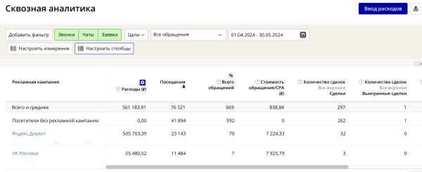 
                    Как потратить на рекламу 500К и заработать всего 3 700 рублей, или ключевые ошибки в системе продаж            