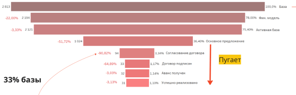 
                    5 ошибок аналитики, из-за которых ваша компания теряет деньги            