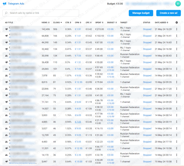 
                    Кейс Telegram Ads: регистрации на бесплатный вебинар в мягкой нише с ROMI 700%            