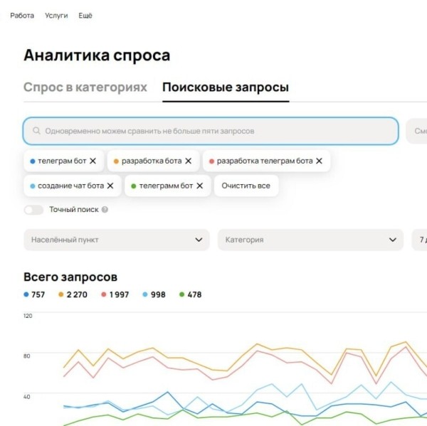 Авито - Как привлечь клиентов?
Авито - Как привлечь клиентов?