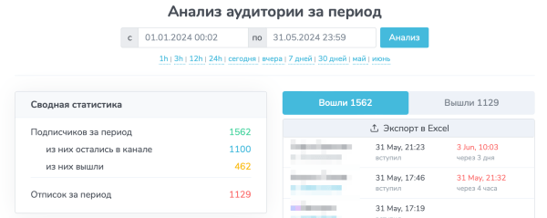 
                    За 5 месяцев выросла на 1 500 подписчиков в Телеграм, но никто этого не заметил: почему            