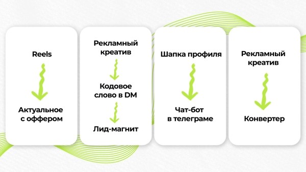 Как увеличить эффективность любой воронки и поднять продажи с колен
Как увеличить эффективность любой воронки и поднять продажи с колен