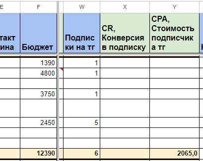 
                    Как наставнику экспертов привлечь в свой Telegram канал 321 подписчика по 192 руб.?            