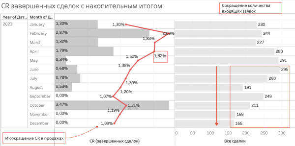 
                    5 ошибок аналитики, из-за которых ваша компания теряет деньги            
