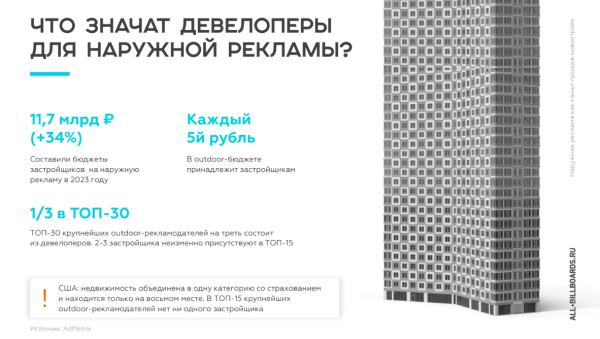 Как запускать эффективную цифровую наружку для недвижимости: гайд для маркетологов застройщиков и кейсы
Как запускать эффективную цифровую наружку для недвижимости: гайд для маркетологов застройщиков и кейсы