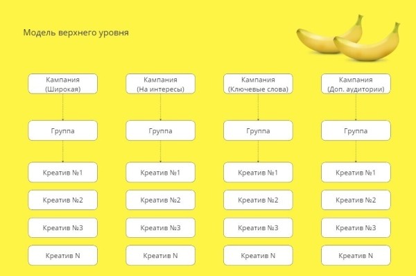 
                    Как работать с VK Ads (реклама мобильных приложений) от баера из первых уст.            