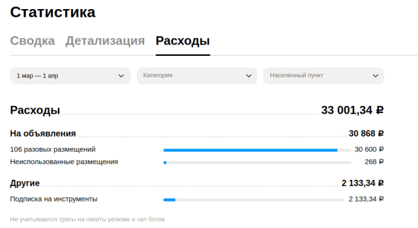 Авито - Как привлечь клиентов?
Авито - Как привлечь клиентов?