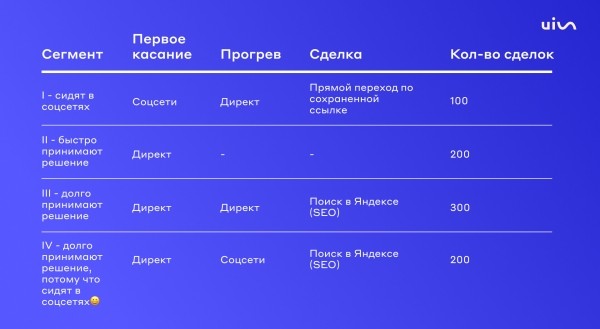 Аналитика рекламы для взрослых: как не слить бюджет из-за однобокого представления данных
Аналитика рекламы для взрослых: как не слить бюджет из-за однобокого представления данных