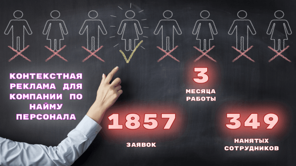 
                    Контекстная реклама для найма персонала: закрыли 349 позиций за 3 месяца            