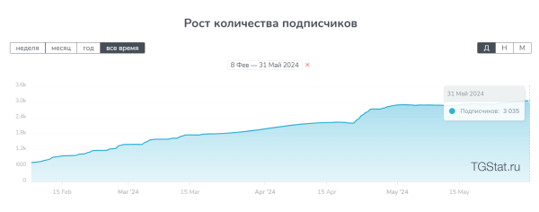 
                    18+. Как продвигать секс? Как психолог, сексолог продают в Телеграм. Опыт закупки рекламы            