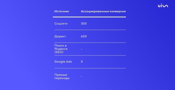 Аналитика рекламы для взрослых: как не слить бюджет из-за однобокого представления данных
Аналитика рекламы для взрослых: как не слить бюджет из-за однобокого представления данных