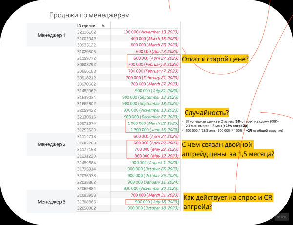 
                    5 ошибок аналитики, из-за которых ваша компания теряет деньги            