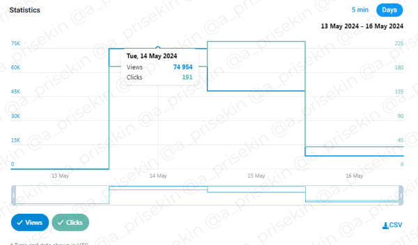 
                    Кейс Telegram Ads: регистрации на бесплатный вебинар в мягкой нише с ROMI 700%            