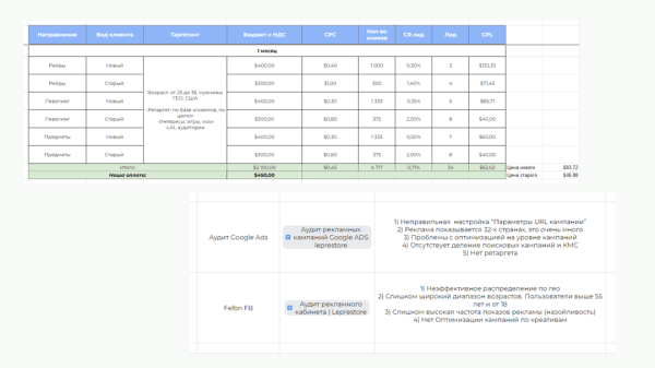Кейс: Продвижение сервиса гейм бустинга в США. Как привести более 500 заявок в сферу онлайн-гейминга
Кейс: Продвижение сервиса гейм бустинга в США. Как привести более 500 заявок в сферу онлайн-гейминга