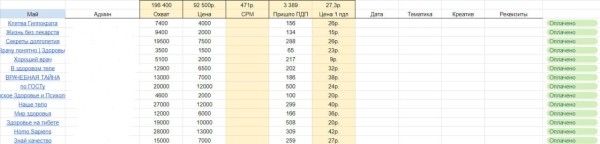 Сколько нужно денег, чтобы развить канал по медицине в Telegram?             
                    Сколько нужно денег, чтобы развить канал по медицине в Telegram?