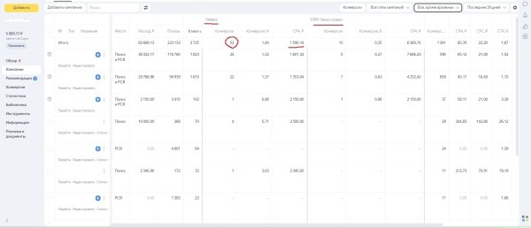 
                    Заявки на каркасное строительство через Яндекс.Директ (Кейс по контекстной рекламе: Готовые дома "под ключ")            