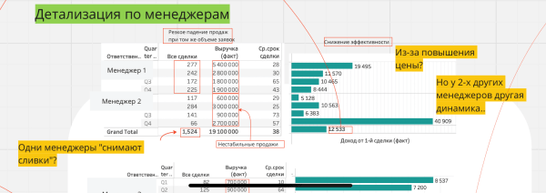 
                    5 ошибок аналитики, из-за которых ваша компания теряет деньги            