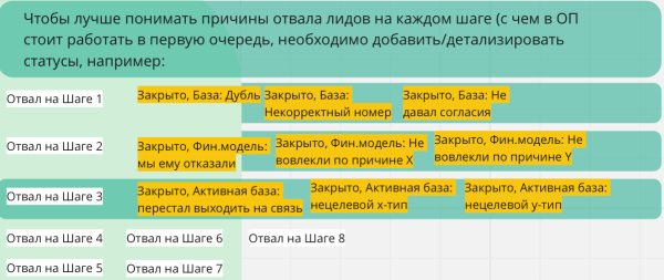 
                    5 ошибок аналитики, из-за которых ваша компания теряет деньги            