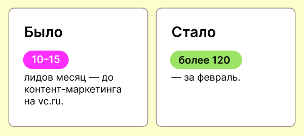 
                    Как статья для рекламного агентства по Telegram ads дала 175 лидов за 3 месяца            