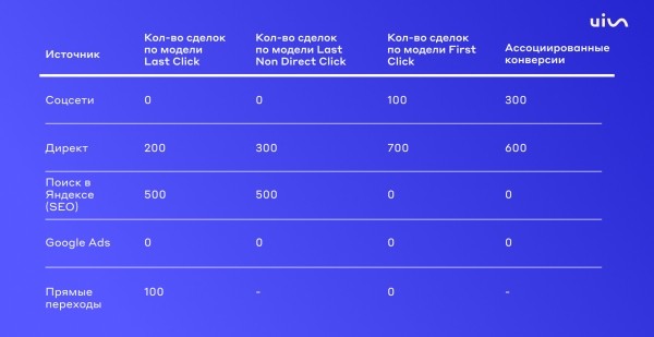 Аналитика рекламы для взрослых: как не слить бюджет из-за однобокого представления данных
Аналитика рекламы для взрослых: как не слить бюджет из-за однобокого представления данных