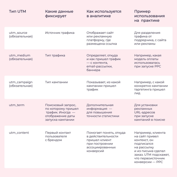 
                    5 ошибок аналитики, из-за которых ваша компания теряет деньги            