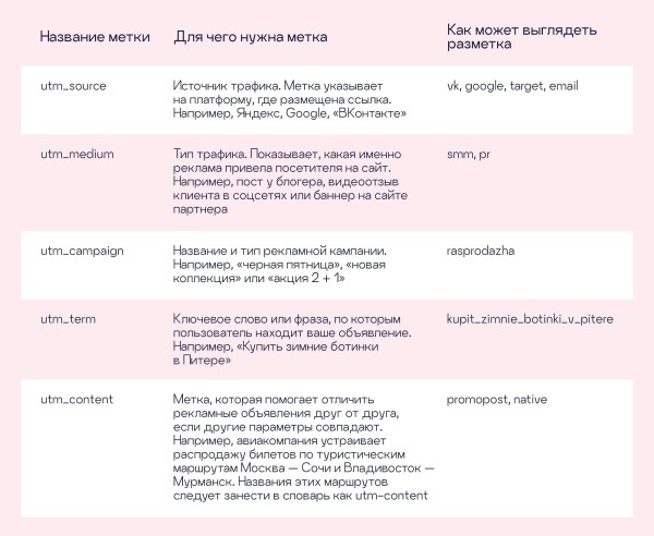 
                    Пока вы не собираете аналитику, ваш бизнес продолжает терять 70% лидов            