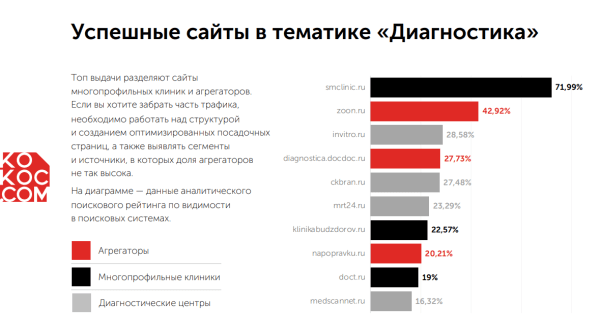 Как продвигать диагностический центр в 2024 году: стратегия и примеры от Kokoc.com
Как продвигать диагностический центр в 2024 году: стратегия и примеры от Kokoc.com