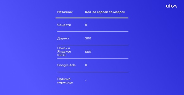 Аналитика рекламы для взрослых: как не слить бюджет из-за однобокого представления данных
Аналитика рекламы для взрослых: как не слить бюджет из-за однобокого представления данных