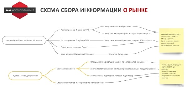 
                    Как создать предложения, от которого клиент не сможет отказаться            