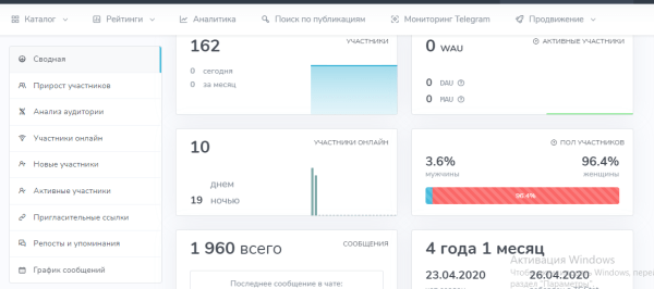 
                    Как наставнику экспертов привлечь в свой Telegram канал 321 подписчика по 192 руб.?            