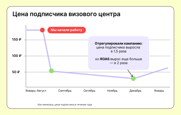 
                    Как статья для рекламного агентства по Telegram ads дала 175 лидов за 3 месяца            