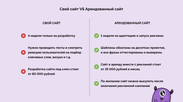 183 заявки по 500 рублей в разгар лета для организатора свадеб через Директ: кейс клиента Vitamin.tools
183 заявки по 500 рублей в разгар лета для организатора свадеб через Директ: кейс клиента Vitamin.tools
