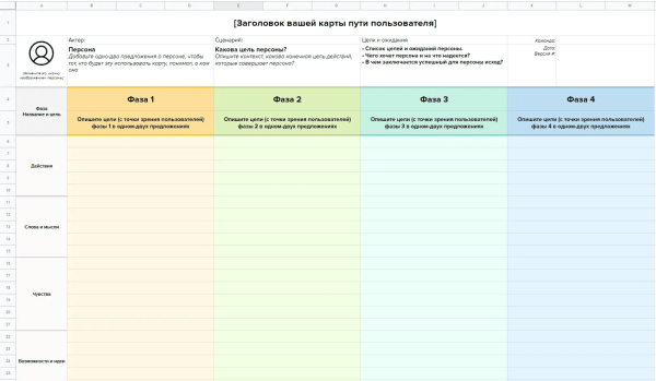 
                    Особенности CJM в IT            