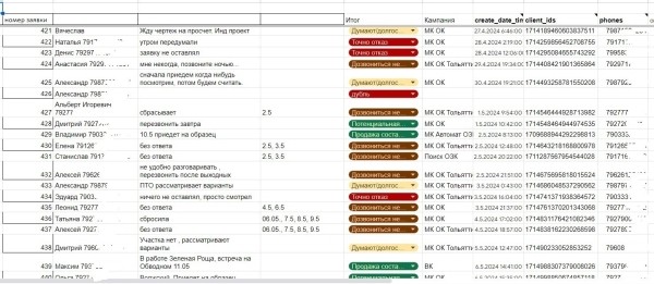 
                    Заявки на каркасное строительство через Яндекс.Директ (Кейс по контекстной рекламе: Готовые дома "под ключ")            