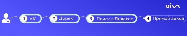 Аналитика рекламы для взрослых: как не слить бюджет из-за однобокого представления данных
Аналитика рекламы для взрослых: как не слить бюджет из-за однобокого представления данных